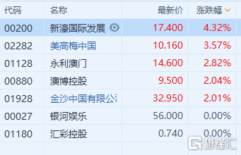 云端运维 第7页